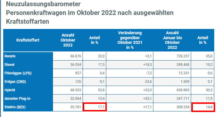 Neuzulassungen.jpg.1e76961f038e5068455356c993978a03.jpg