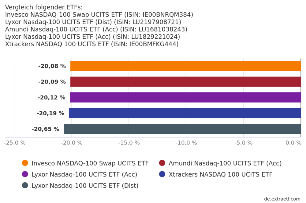 chart.thumb.png.14f88575b23575c71b793753ee40c5d6.png