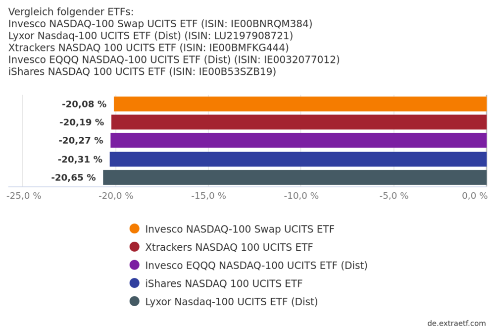 chart.thumb.png.f8157cbf9ab861ac01136feb150644d4.png