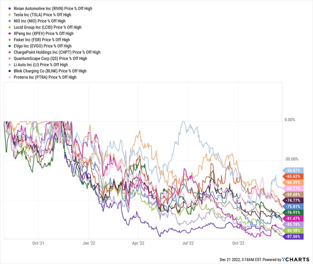 ev-stocks-2022.jpg