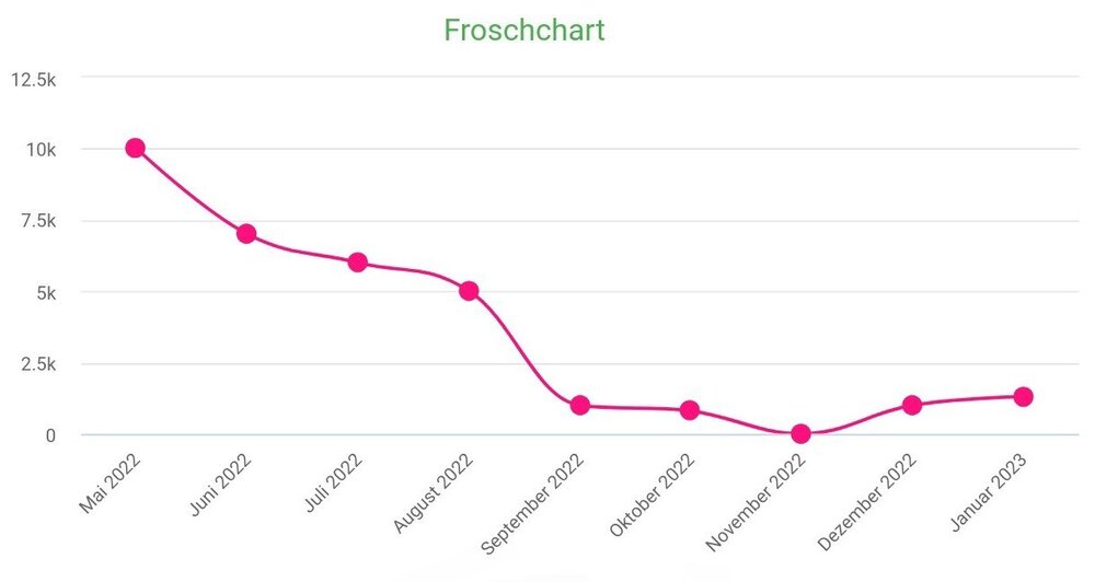 froschchart~2.jpg