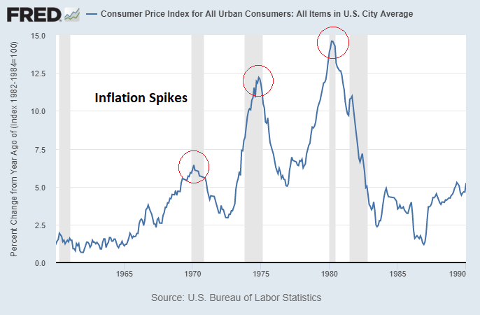 inflation-article-1970s-yoy.png.0d73e146813655faecbf4b4449637a3d.png