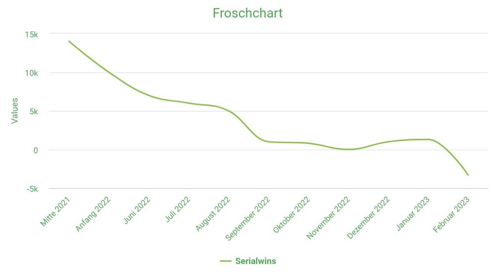 chart_maker_pro_1677806923124.thumb.jpg.46360cd269470e73a1cd0774d6108542.jpg