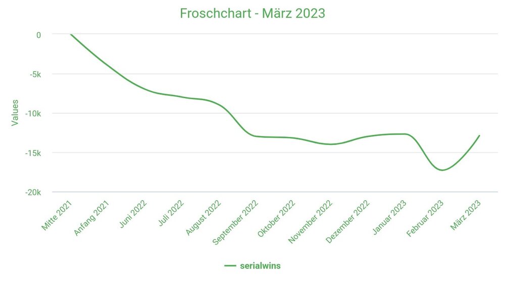 froschmaerz30.jpg