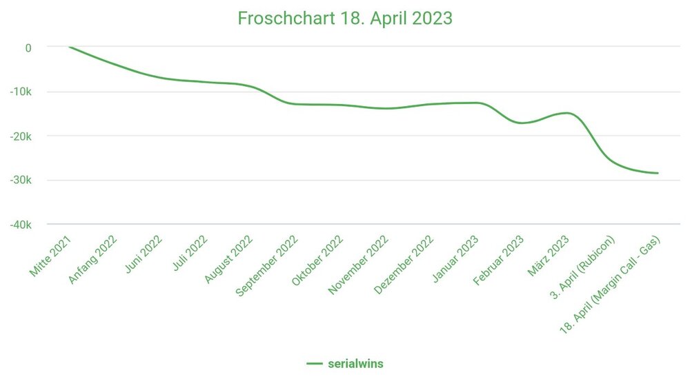 frog-2023-04-18.thumb.jpg.678dbfe87fc951fc35dee667d09400d6.jpg