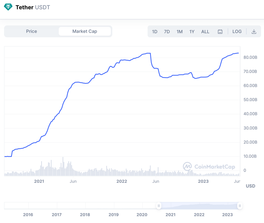 USDT-chart.thumb.png.3749a592454414bedd0251e82e40bb15.png