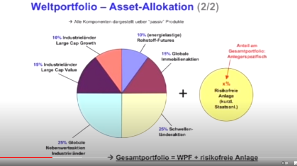 L&G Gerd Kommer Multifactor Equity UCITS ETF USD - Seite 16 ...