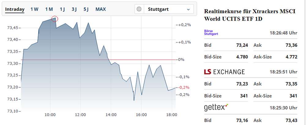 MSCI-World-Sparplan.thumb.png.36c9e4874ee3aa5b51557e8a7cec486e.png