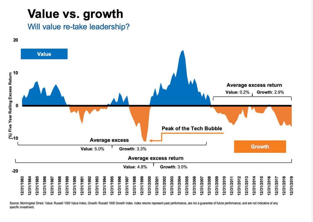 valuevsgrowth.thumb.jpeg.5c18008c70ca5db2c87274a63b371daf.jpeg