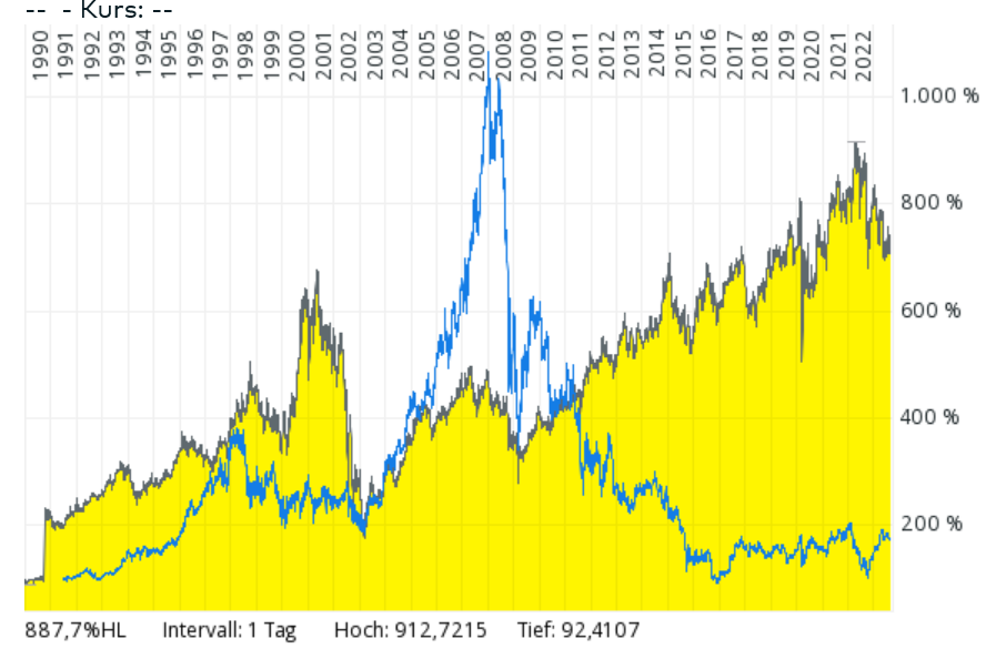 grafik.png.8db052fc41a174ffea9e2d2d638f5ab9.png