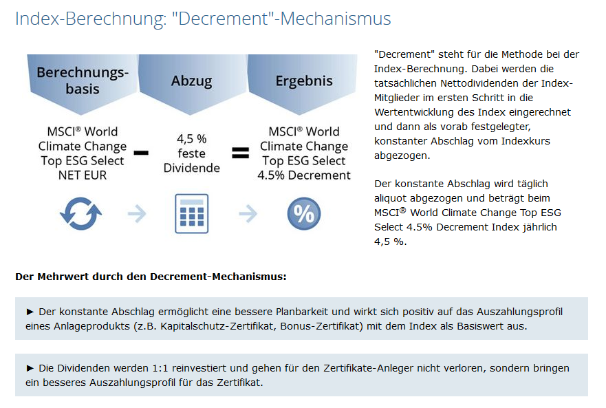 Expresszertifikat Halten Oder Verkaufen? - Zertifikate Und ...