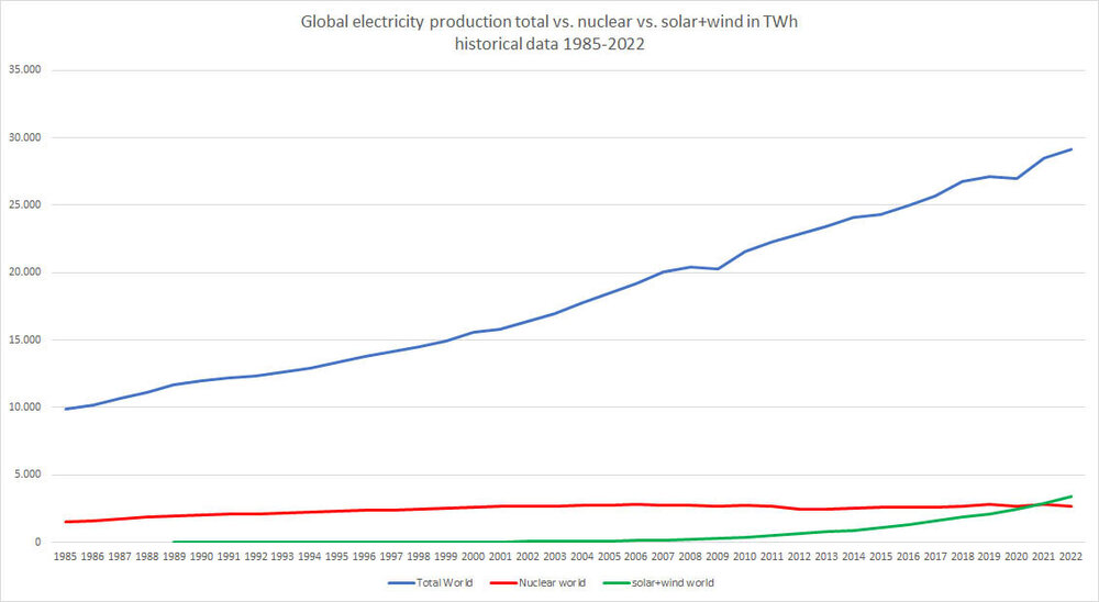 world_electricity_2022.thumb.jpg.2ac080b5b3c6ad5d3581228202e3dc60.jpg