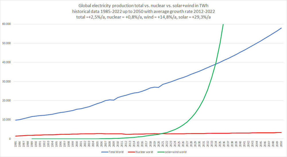 world_electricity_2050.thumb.jpg.487d1f6b977ab396d059ac05dba5fdc6.jpg