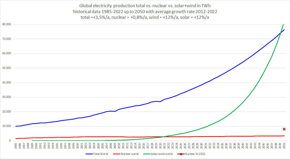 world_electricity_2050mod.thumb.jpg.0a097bb3546785720c30a6ccaa1446df.jpg