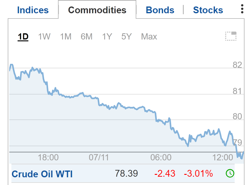 wti_7-11-23.png.075d5f816fa7af94c9246fe38901768c.png