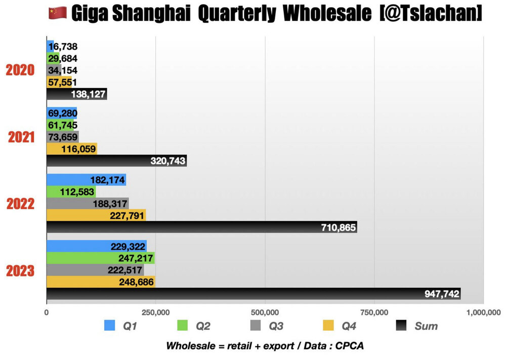 GigaShanghai.thumb.jpg.d503045dba7081d7d976bec79599eaa6.jpg