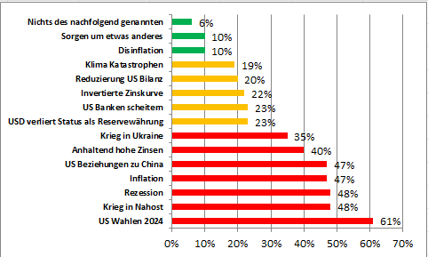 Umfrage.png.bbf75e21eefe5bef20d57a731c206ef8.png