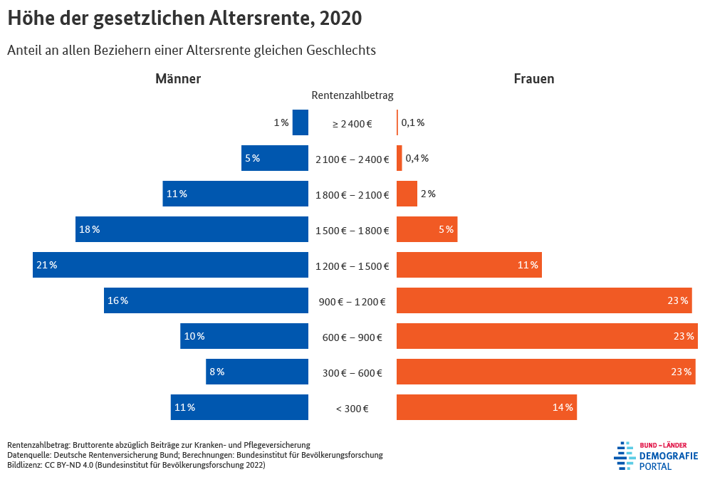 rentenhoehe.png.95bf70751a4319b780da76c03f21ec72.png