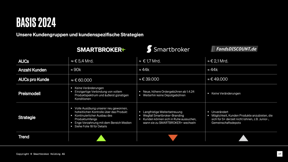 Smartbroker_Holding_AG_Migration.thumb.png.4b9595d54417f86e5ff604acd1828d38.png