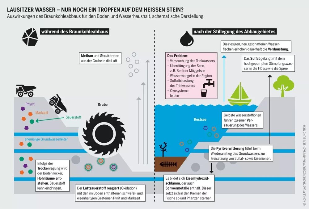 kohleatlas_sachsen_2020_grafik_9.thumb.jpg.fc5cb0f386b4c20085a65003dea7f4d5.jpg