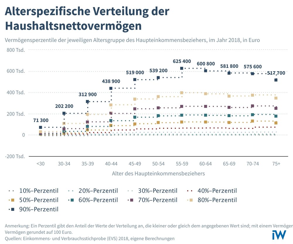 alterspezifische-verteil.jpeg