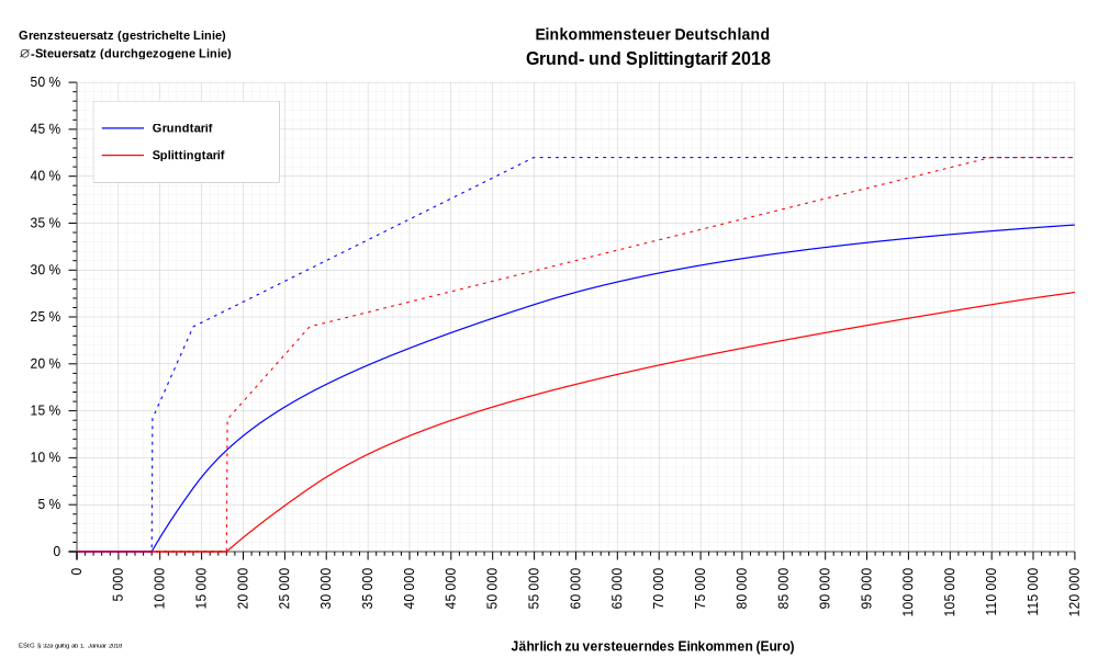 ESt_D_Splitting_2018_zvE_bis_120000.png.5ef8cfc5cb23c1273bd9633459f96933.png