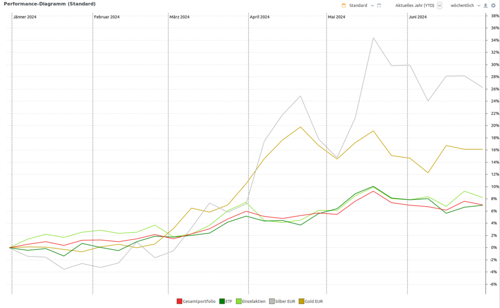 2024_Q2_perf_ytd.thumb.png.2e9768cd5ca1d5b4b83c86dac39980dd.png