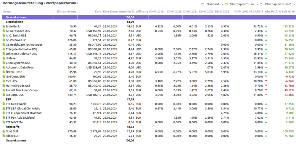 2024_Q2_vermoegenaufst.thumb.png.c771a4594e1839b97e724cc1cbec7896.png