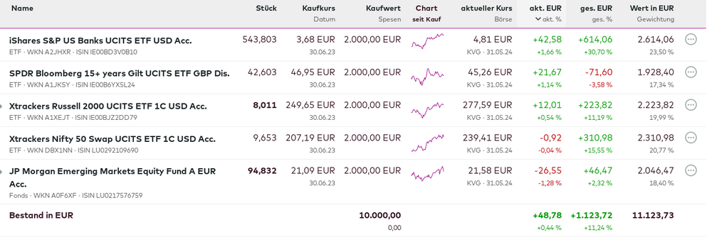 Kuchen.png