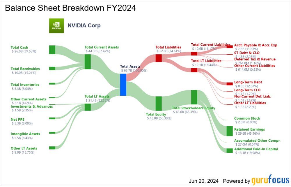 nvidia-cashflow.png