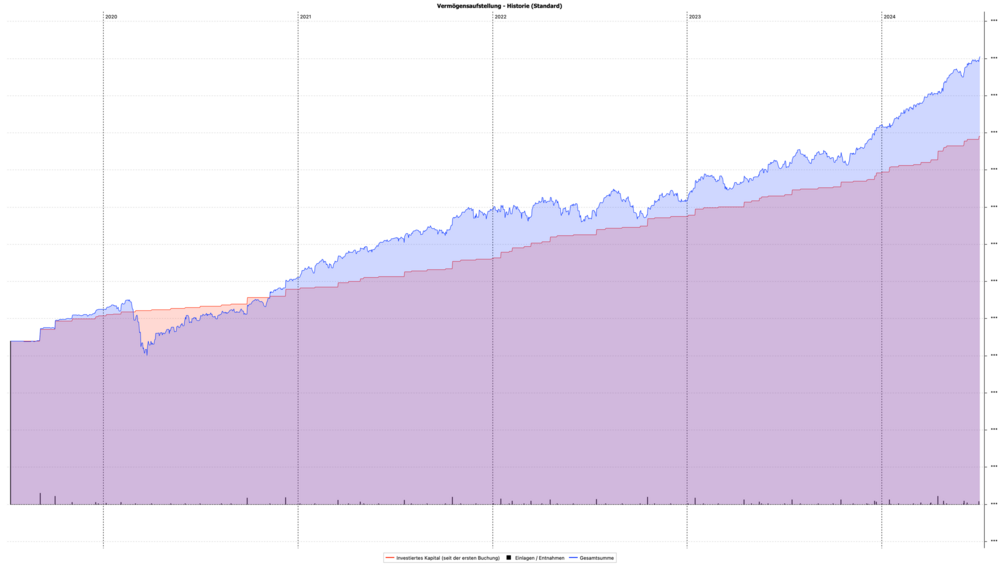 1476993546_Vermgensaufstellung_-_Historie_(Standard).thumb.png.810f26288bb6f2c98aa796303793c014.png