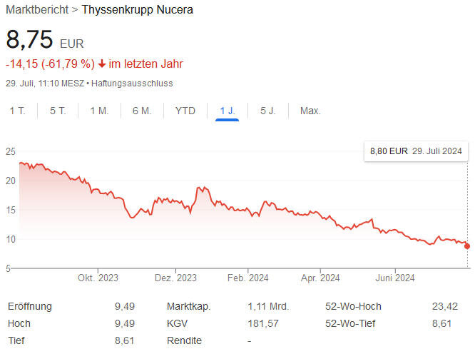 294053347_ThyssenkruppNucera.jpg.9bfdb5814803510cce807f02ac4383d7.jpg