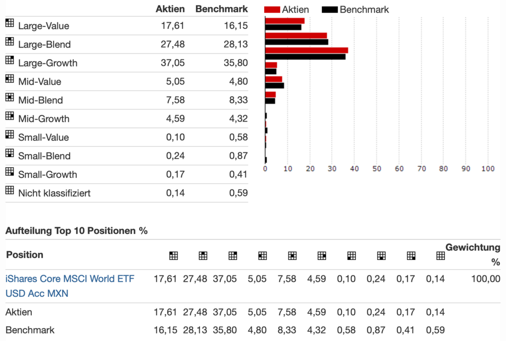 MSCI-World.thumb.png.fdadb6c8808774dc93b054bdb2ba838b.png