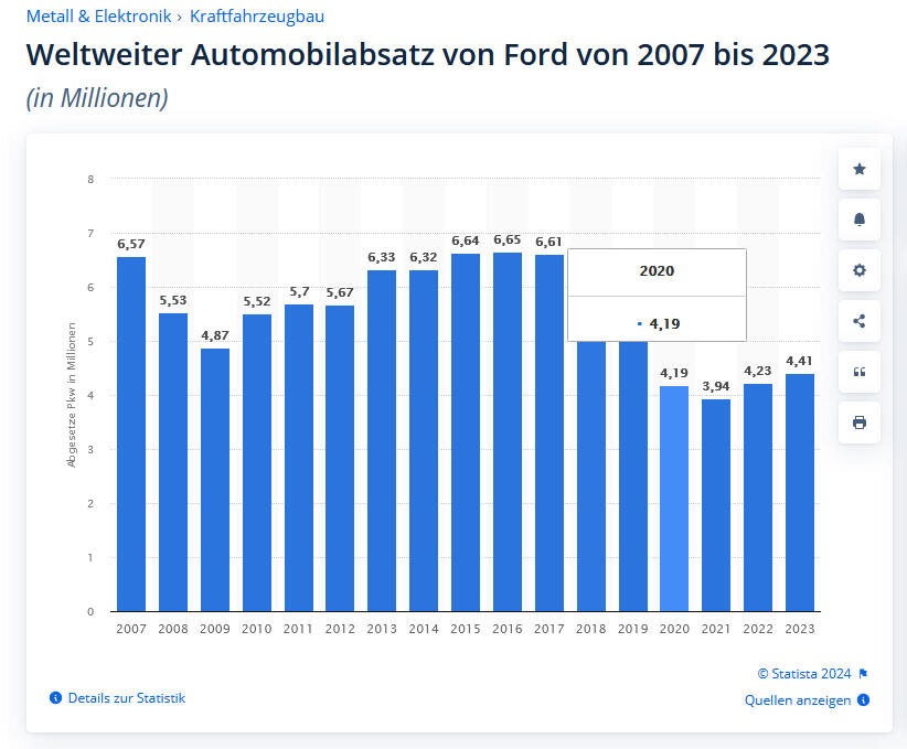 Statista.jpg.520e20f5dd41cfab346c64629fa2ba1a.jpg