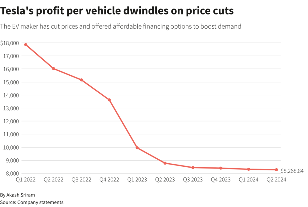 chart.thumb.png.07510f61195457052df4345c6c8df57a.png