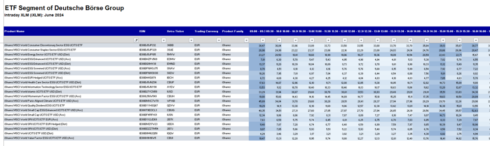 ETF-Xetra-Spreads.thumb.png.32c4a8963b11128b31a6e5540849b1ff.png