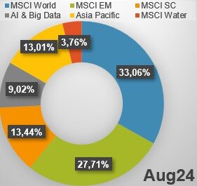 ETFs_24_08.jpg.087c3f0df32edb26eff644df8c7a61e3.jpg