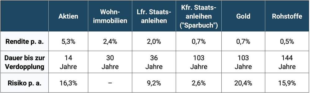 bb-passiv-investieren_tab1.png