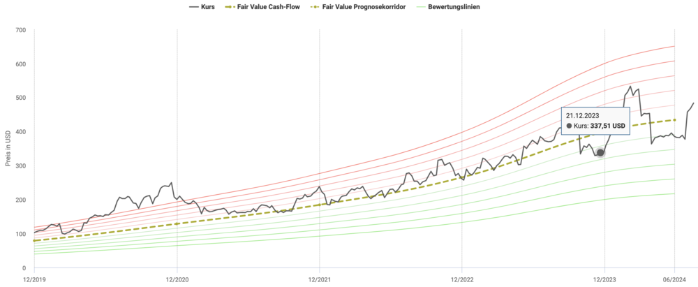 kinsale_aktienfinder.thumb.png.dde134a72340cff84bc062b5ec0dc712.png