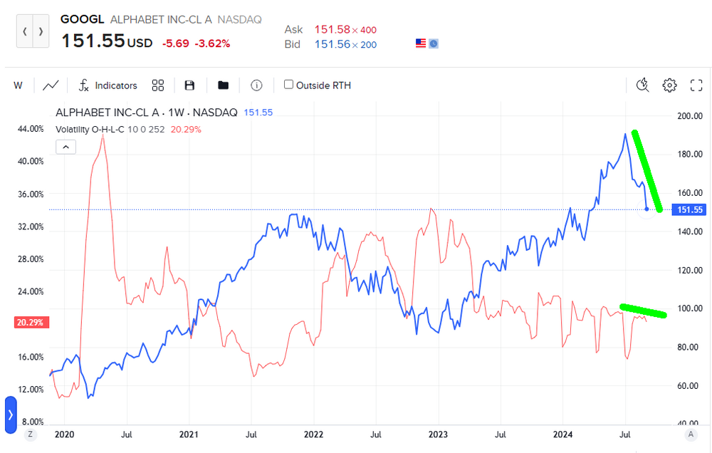 GOOGL 5-Jahres-Chart mit Volatility O-H-L-C.png