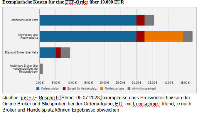 ETF-Kosten.png.0f4680a2dd8d4e86d2b92d414e478bf2.png