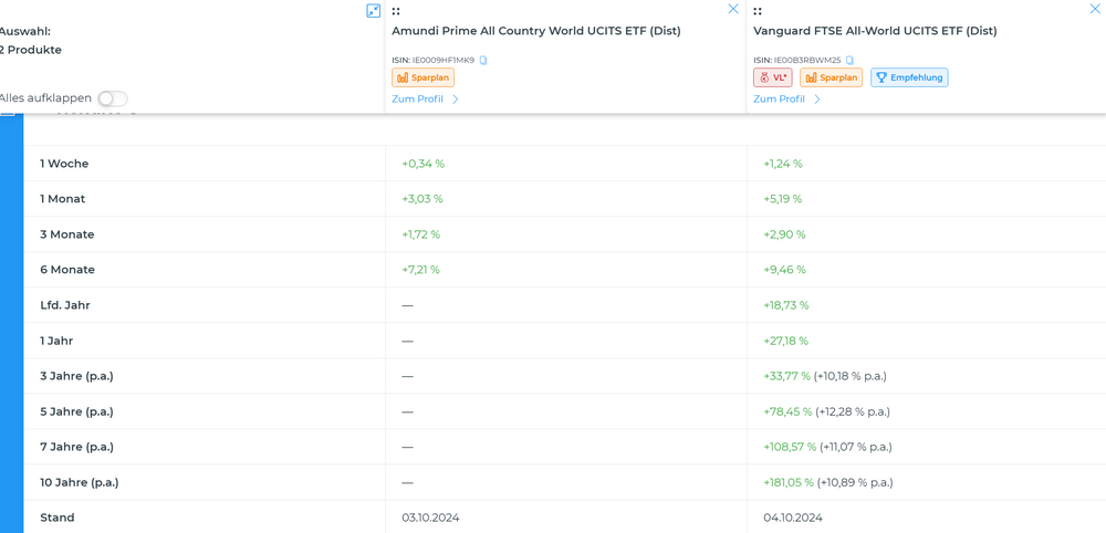 2024-10-07 08_20_33-ETF-Vergleich_ Kosten, Wertentwicklung & mehr vergleichen.png