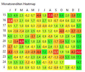 2096743227_MonatsrenditenHeatmap_241011.png.244dba27dec8344b74e4e39bfaebe6e3.png