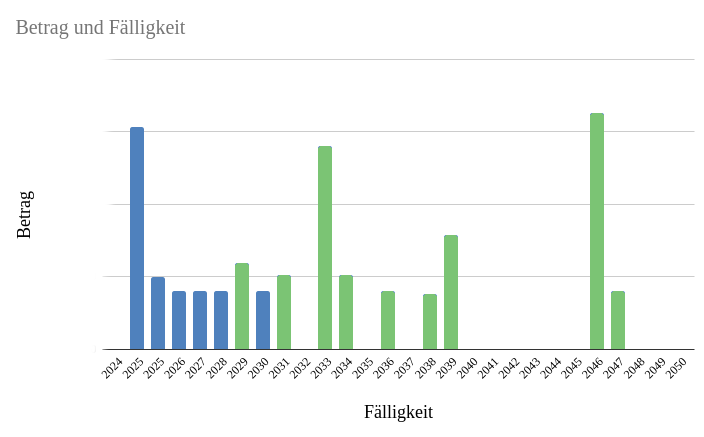 338236102_Bildschirmfotovom2024-10-0122-50-03.png.0213a90c29a5fce6eaa9e4cb0ca8b936.png