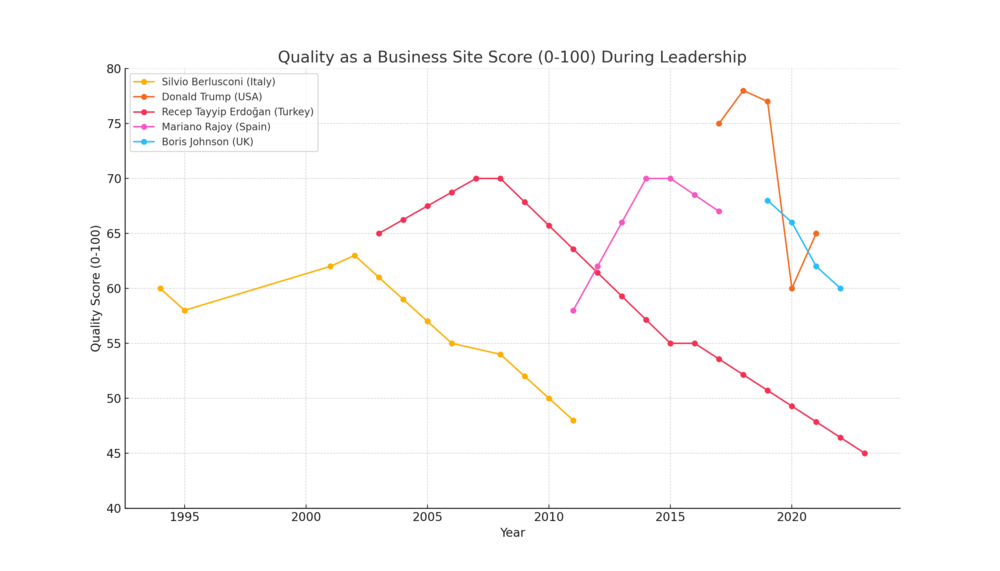 business_site_quality_chart.png