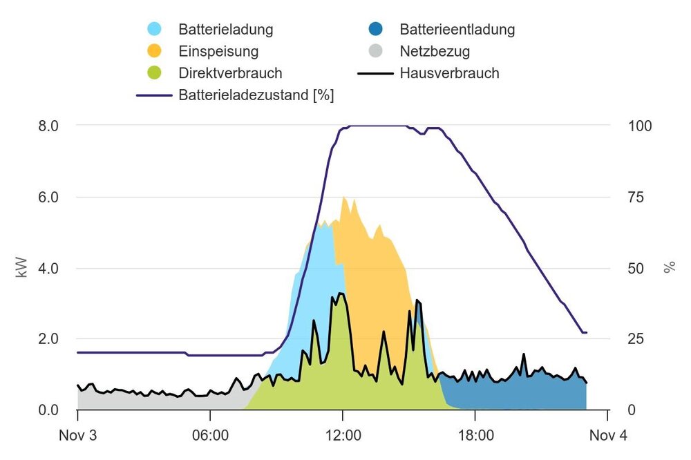 chart(3).jpeg