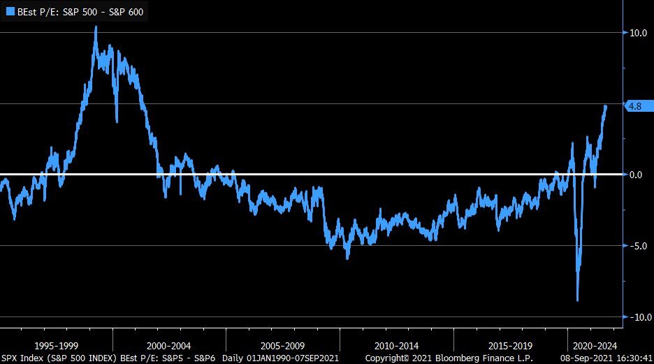 sp500_600_spread.jpeg.a7144fcefc5a2cb3e283f434a470696d.jpeg