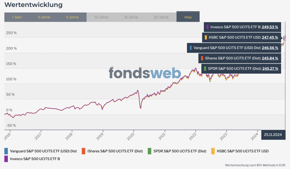 137080900_SP500ETFs.thumb.png.ce5523968648eb2691c07d4d825c1fc7.png