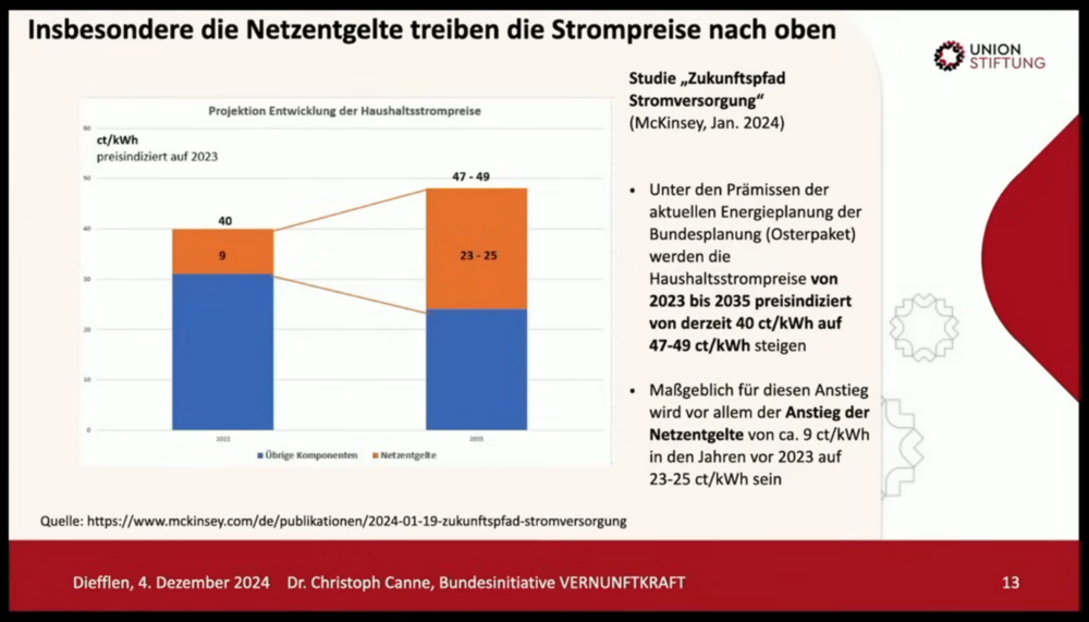 1930720743_Screenshot2024-12-15at13-20-21WarumDeutschlandsIndustrieamhohenStrompreisscheitertenergiewendeDr.ChristophCanne-YouTube.thumb.png.b8e6cabf6e007b5a5f485f5892c59c60.png