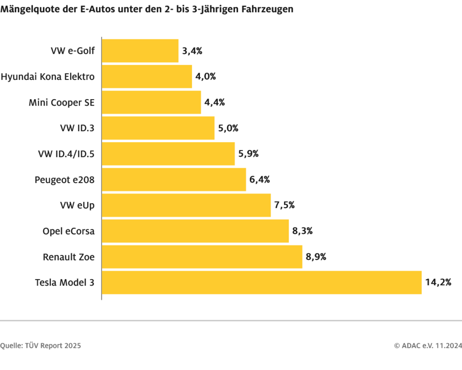 268247490_Screenshot2024-12-15at17-35-49TV-Report2025DieseAutosfallenamhufigstendurchdieHU.thumb.png.8364311c43a6d3b99a6a17e377f5de6a.png